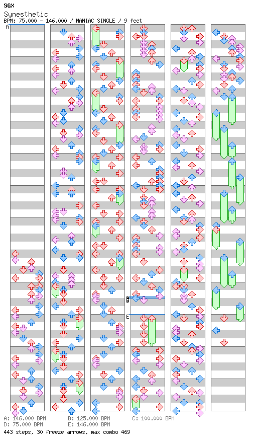 Synesthetic / 4 / MANIAC