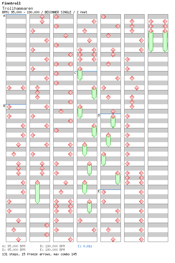 Trollhammaren / 4 / BEGINNER