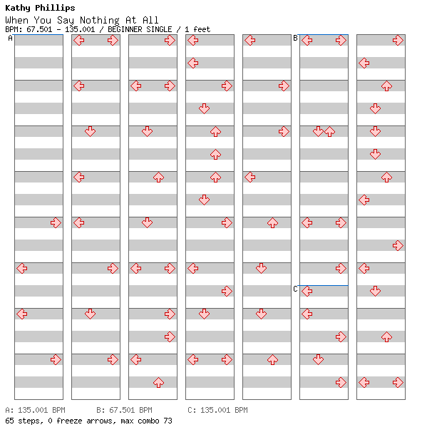 When You Say Nothing At All / 4 / BEGINNER