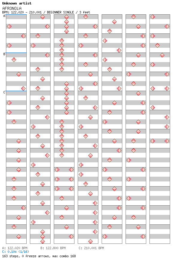 AFRONOiA / 4 / BEGINNER