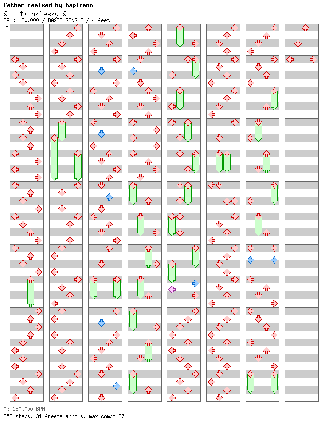 [Other Music Games] - twinklesky -2011 ULTRA HC STYLE- / 4 / BASIC