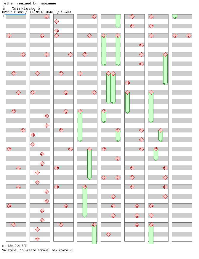 [Other Music Games] - twinklesky -2011 ULTRA HC STYLE- / 4 / BEGINNER