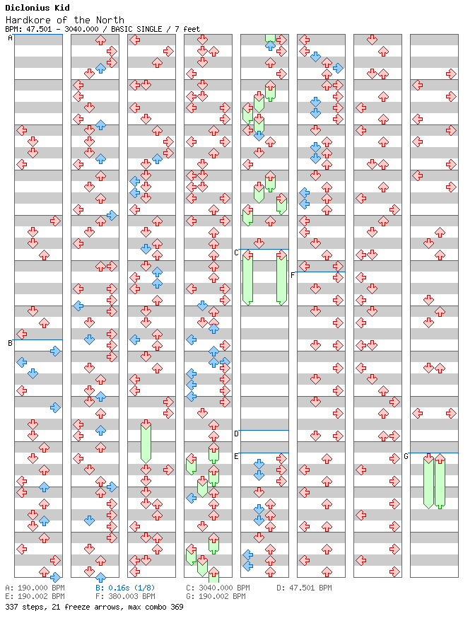 [Other Music Games] - Hardkore of the North / 4 / BASIC