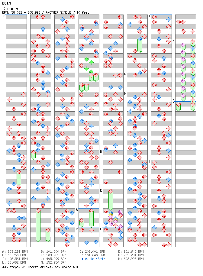 Cleaner / 4 / ANOTHER