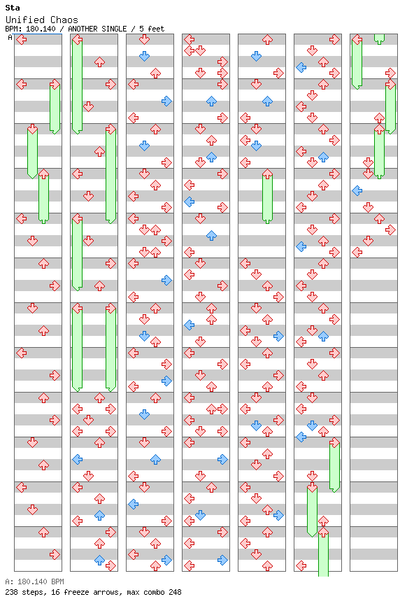 [Other Music Games] - Unified Chaos / 4 / ANOTHER
