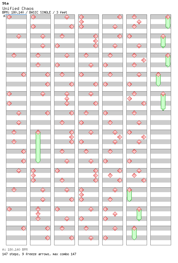 [Other Music Games] - Unified Chaos / 4 / BASIC