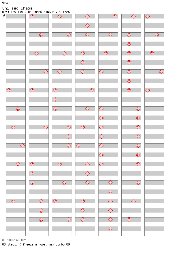 [Other Music Games] - Unified Chaos / 4 / BEGINNER