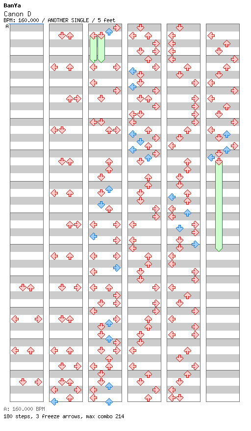 [Other Music Games] - Canon D / 4 / ANOTHER