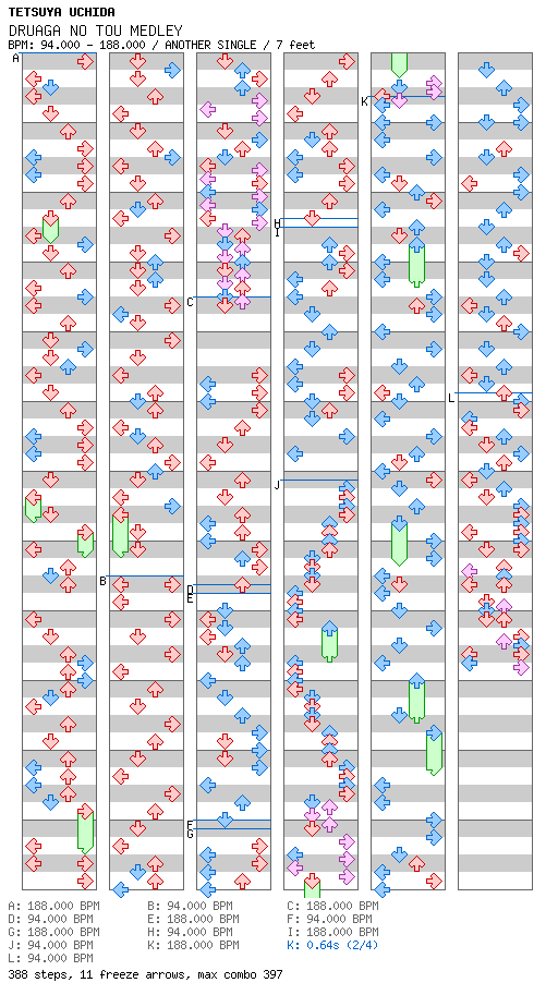 [Other Music Games] - DRUAGA NO TOU MEDLEY / 4 / ANOTHER