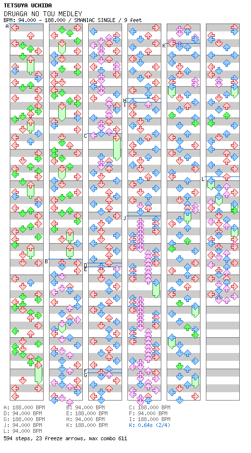 [Other Music Games] - DRUAGA NO TOU MEDLEY / 4 / SMANIAC