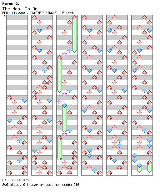 [Other Music Games] - The Heat Is On / 4 / ANOTHER