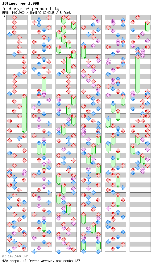 [pop'n music] - A change of probability / 4 / MANIAC