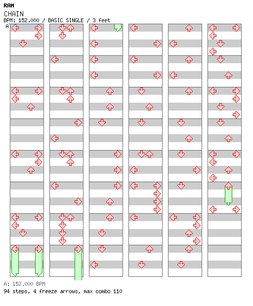 CHAIN / 4 / BASIC