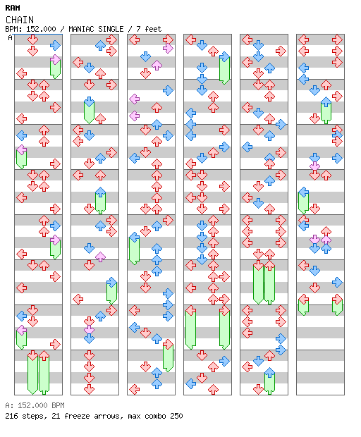 CHAIN / 4 / MANIAC