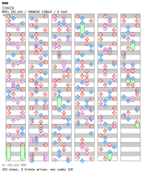 CHAIN / 4 / SMANIAC