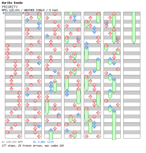 [Chance Step Session] PRIORITY / 4 / ANOTHER