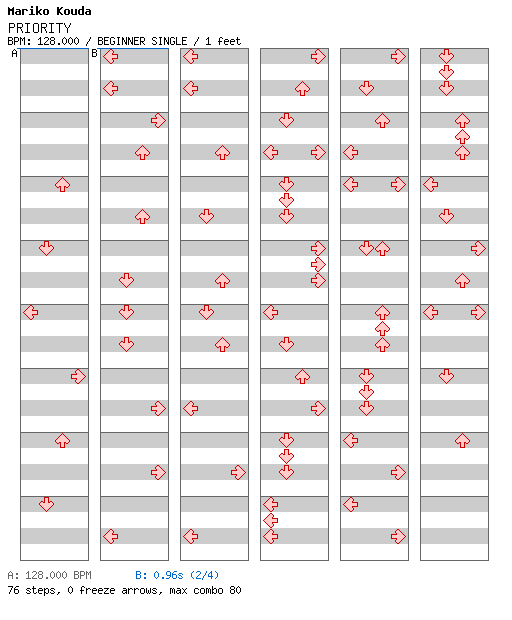 [Chance Step Session] PRIORITY / 4 / BEGINNER