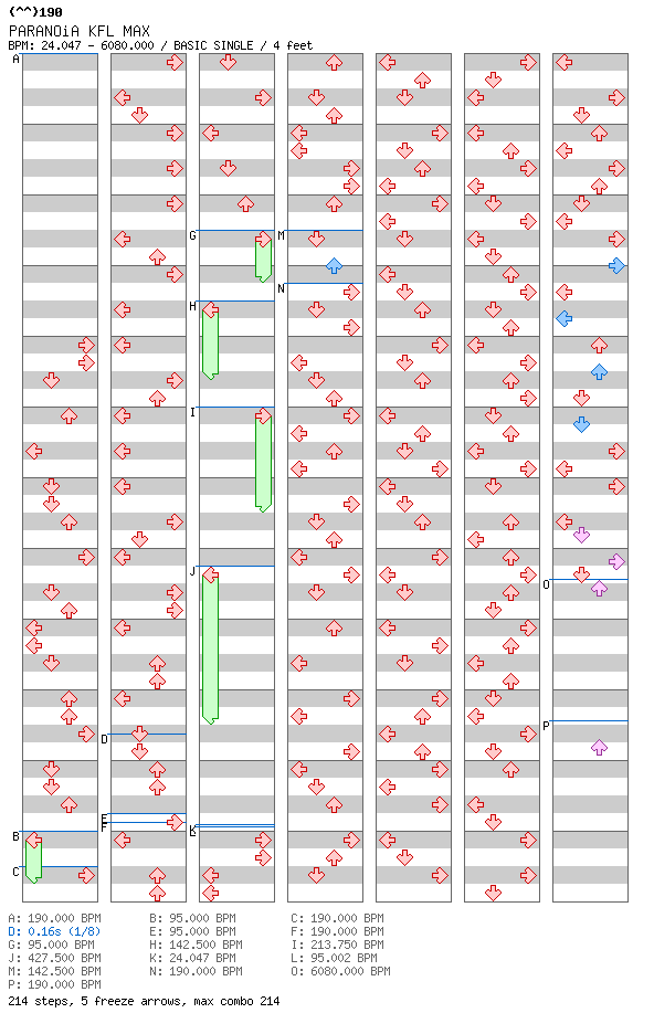 [You Won't See This In DDR II] - PARANOiA KFL MAX / 4 / BASIC