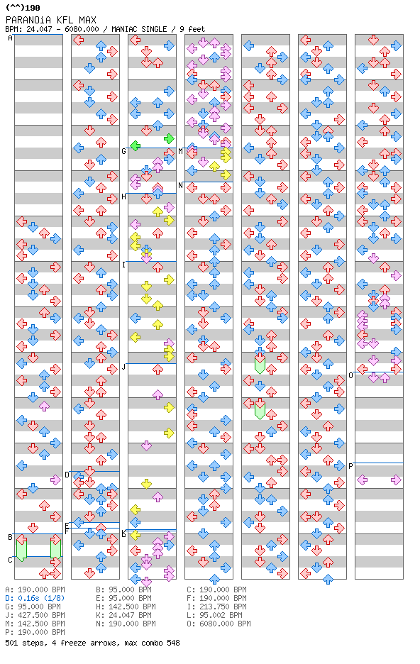 [You Won't See This In DDR II] - PARANOiA KFL MAX / 4 / MANIAC