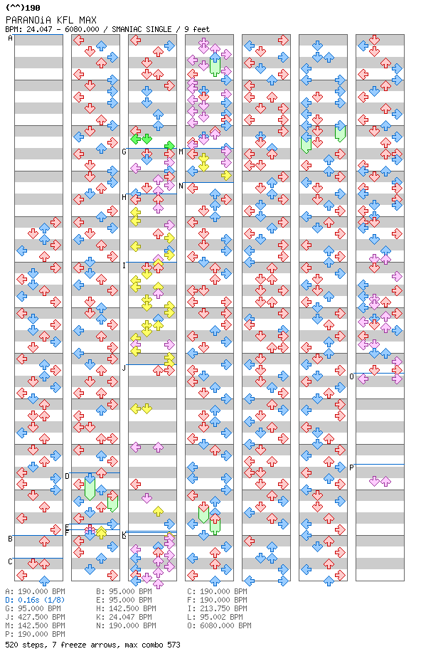 [You Won't See This In DDR II] - PARANOiA KFL MAX / 4 / SMANIAC
