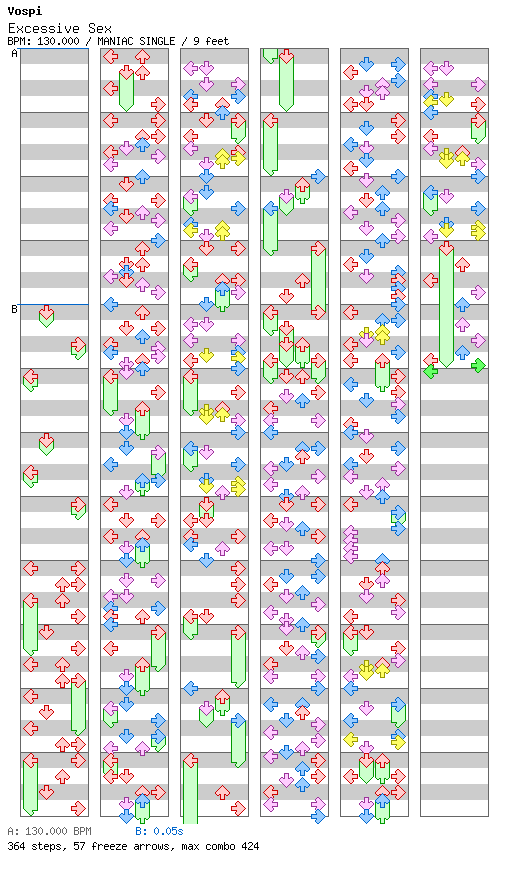 [You Won't See This In DDR II] - Excessive Sex / 4 / MANIAC
