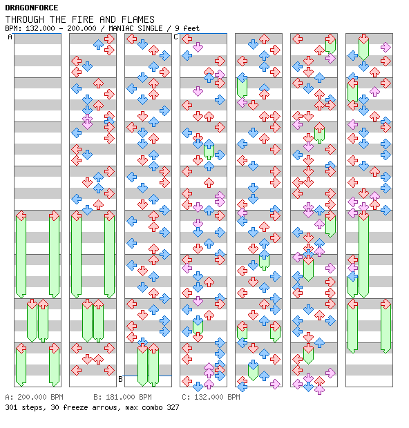 [You Won't See This In DDR II] - THROUGH THE FIRE AND FLAMES / 4 / MANIAC