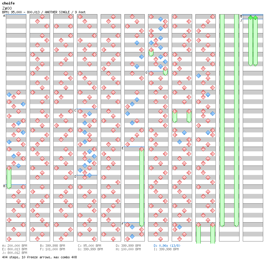 [You Won't See This In DDR II] - Z#00 Over and Out / 4 / ANOTHER
