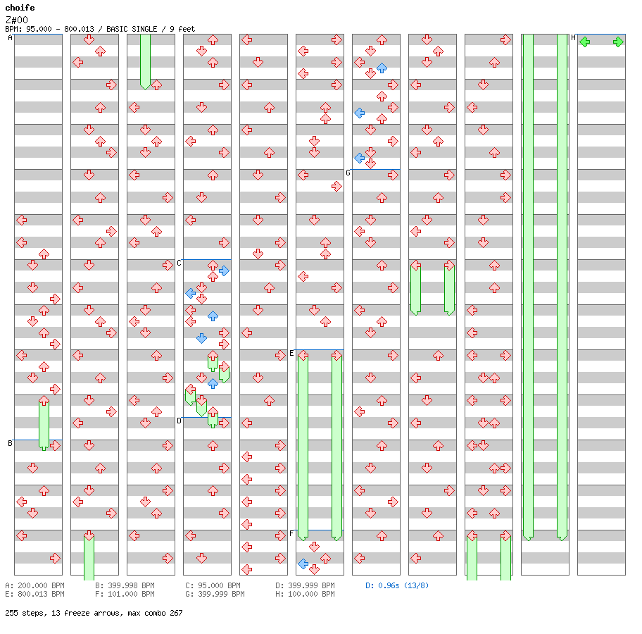 [You Won't See This In DDR II] - Z#00 Over and Out / 4 / BASIC