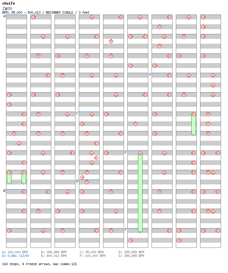 [You Won't See This In DDR II] - Z#00 Over and Out / 4 / BEGINNER