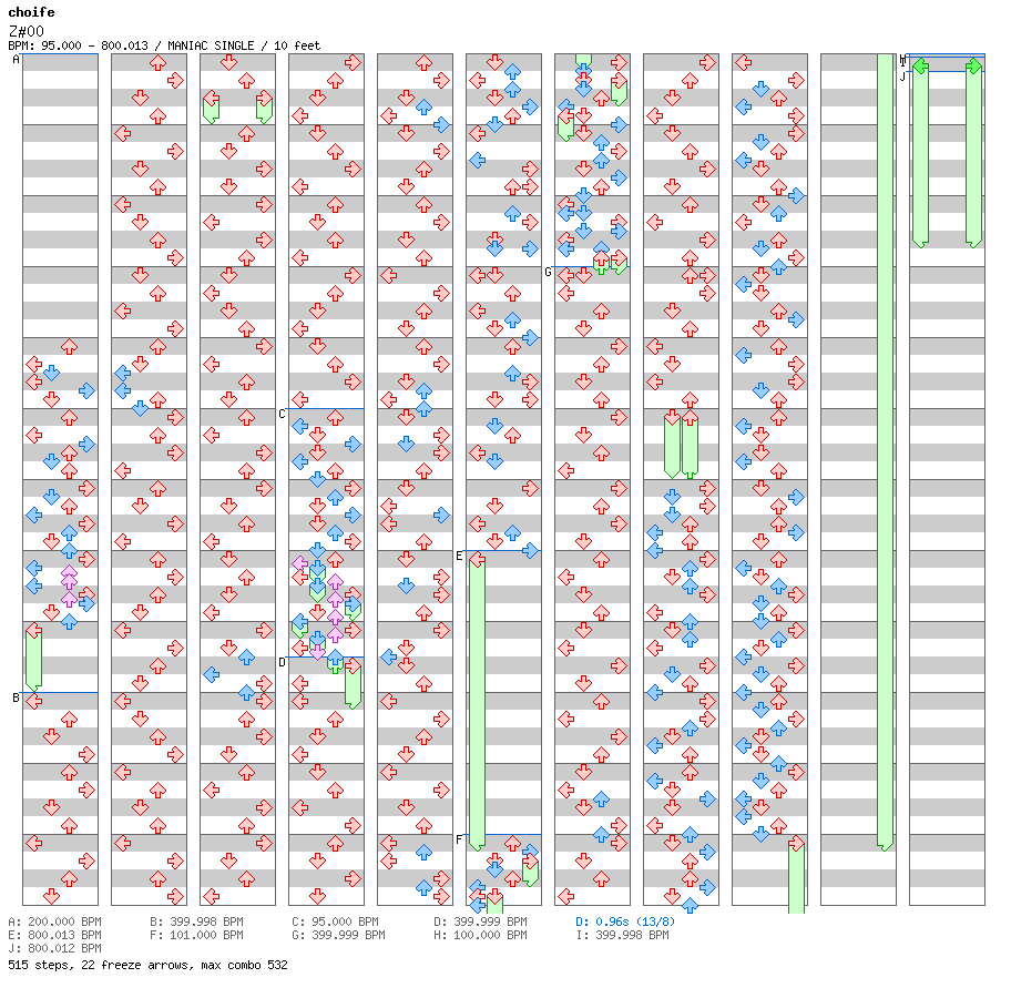 [You Won't See This In DDR II] - Z#00 Over and Out / 4 / MANIAC