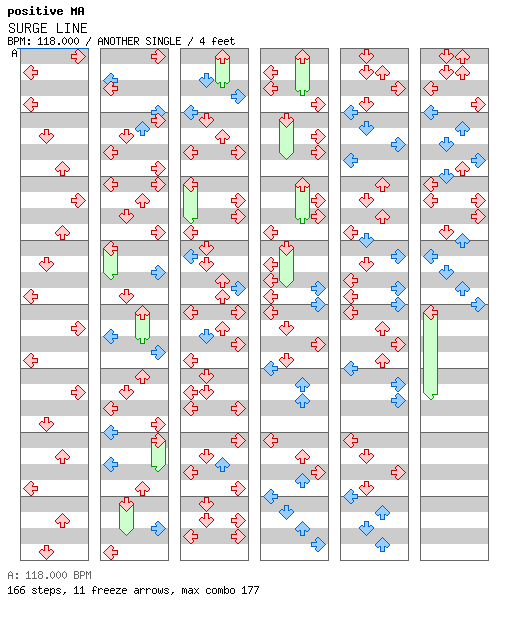 SURGE LINE / 4 / ANOTHER