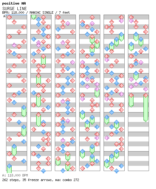 SURGE LINE / 4 / MANIAC