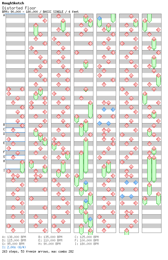 [The Letter D] - Distorted Floor / 4 / BASIC