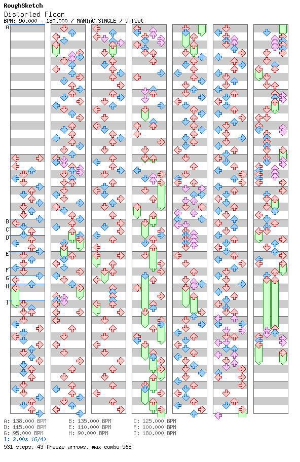 [The Letter D] - Distorted Floor / 4 / MANIAC