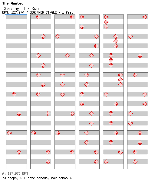 [Offbeat] - Chasing The Sun / 4 / BEGINNER