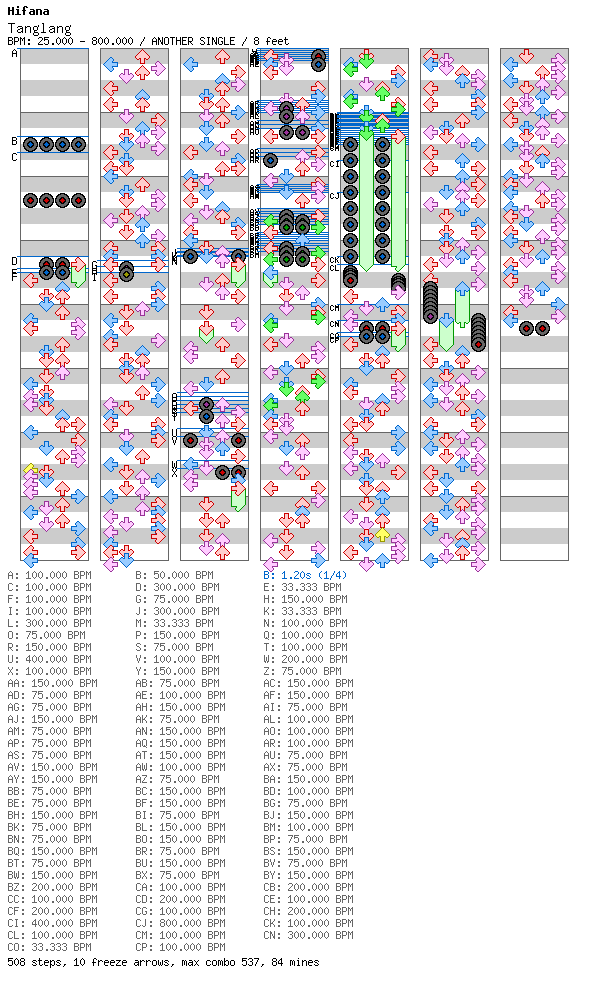 Tanglang / 4 / ANOTHER