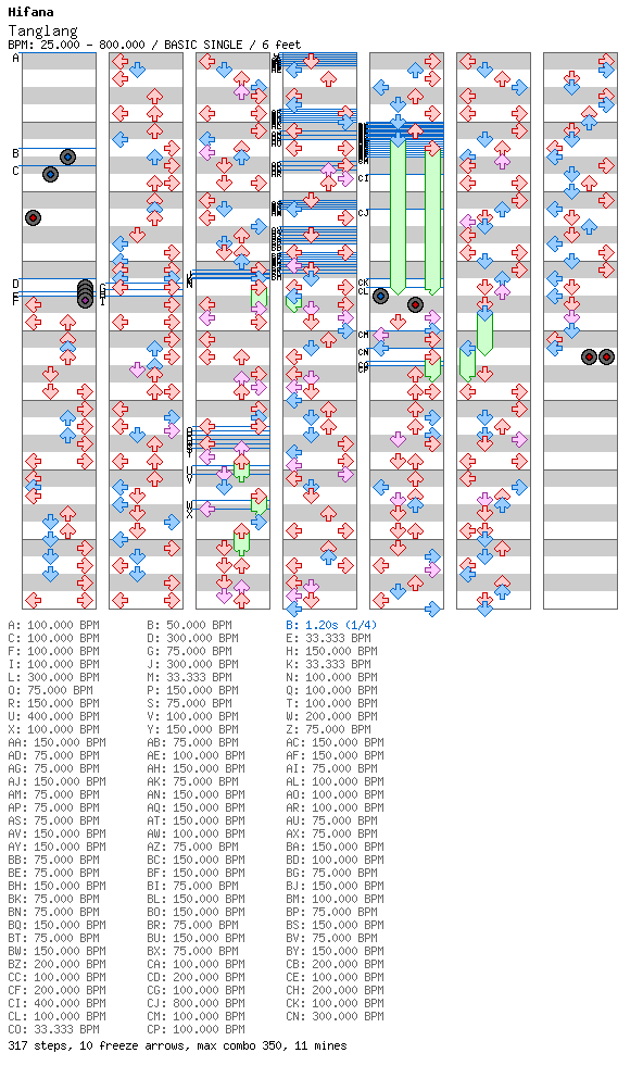 Tanglang / 4 / BASIC