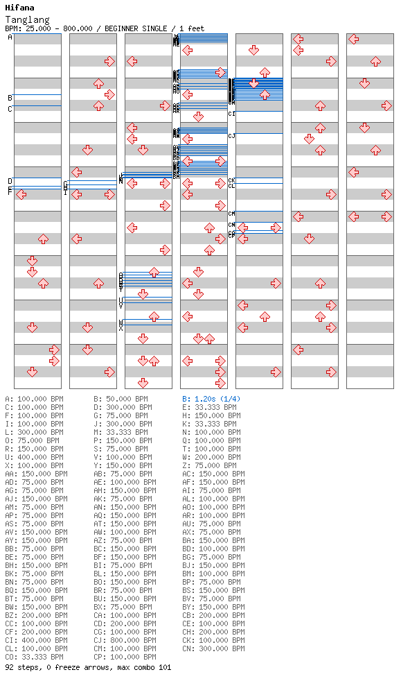 Tanglang / 4 / BEGINNER