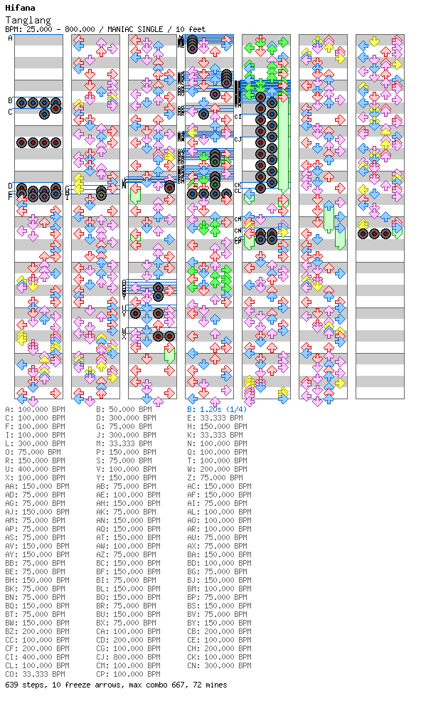 Tanglang / 4 / MANIAC