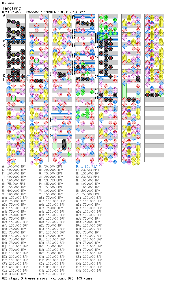 Tanglang / 4 / SMANIAC