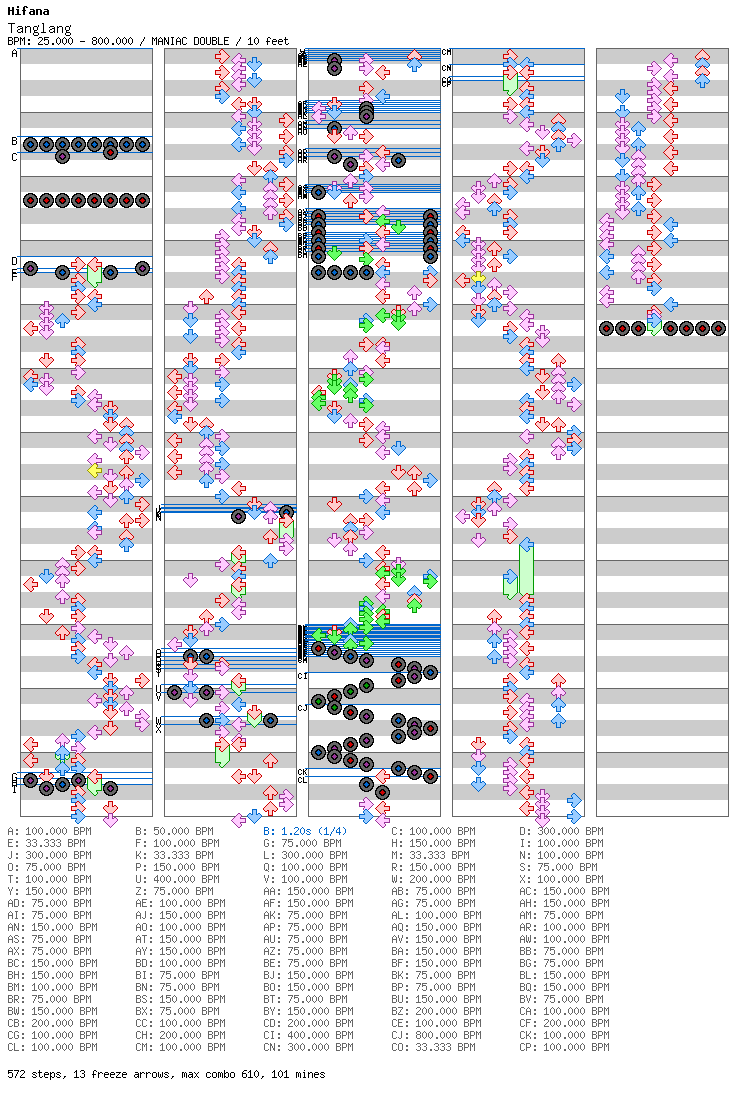 Tanglang / 8 / MANIAC