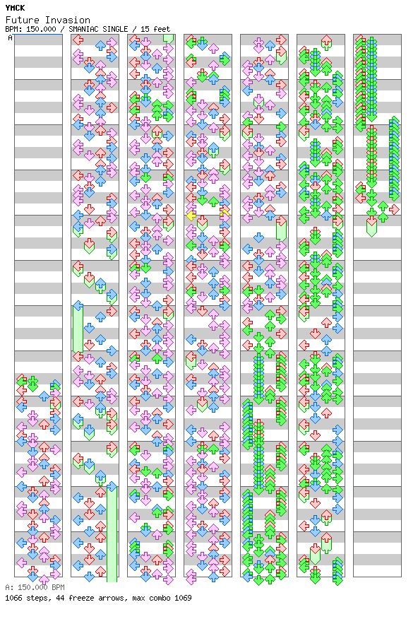 Future Invasion / 4 / SMANIAC