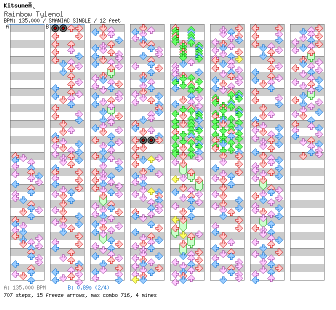 Rainbow Tylenol / 4 / SMANIAC