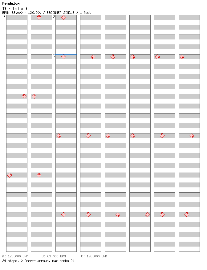 The Island Pt. 1 (Dawn) / 4 / BEGINNER