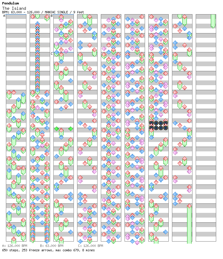 The Island Pt. 1 (Dawn) / 4 / MANIAC