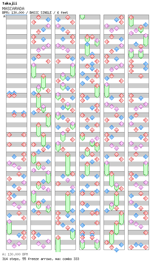 MASCARADA / 4 / BASIC