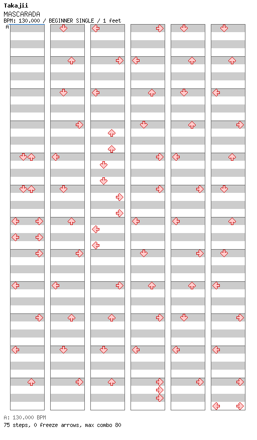 MASCARADA / 4 / BEGINNER