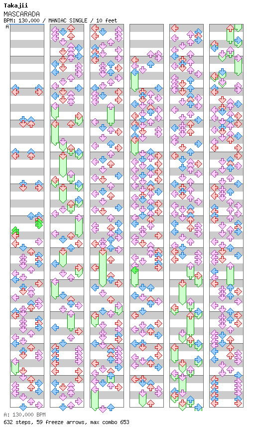MASCARADA / 4 / MANIAC