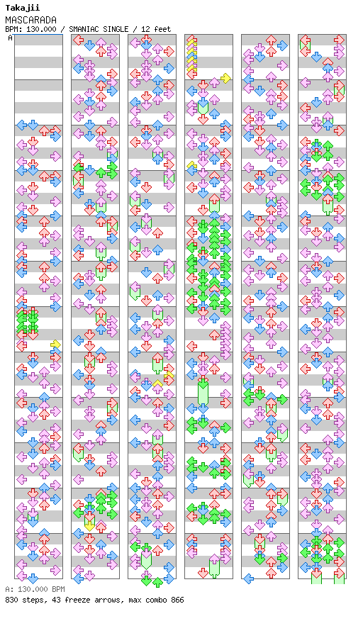 MASCARADA / 4 / SMANIAC
