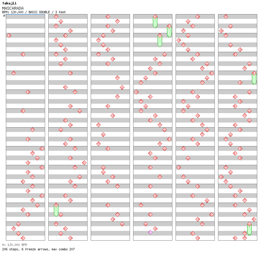 MASCARADA / 8 / BASIC
